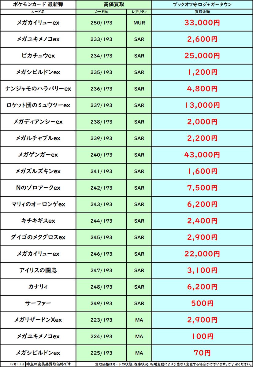 ポケカ ✨買取表更新しました！！！✨ ✓メガカイリューex MUR （250