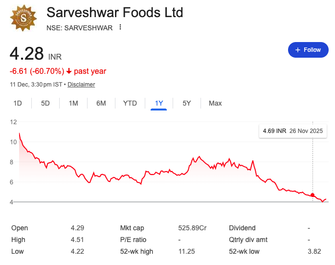 whatisvalue's tweet photo. When will the retail learn? Came to know about this company through - https://t.co/YlZ8yLOFq5 https://t.co/xCkUvt4Rzq