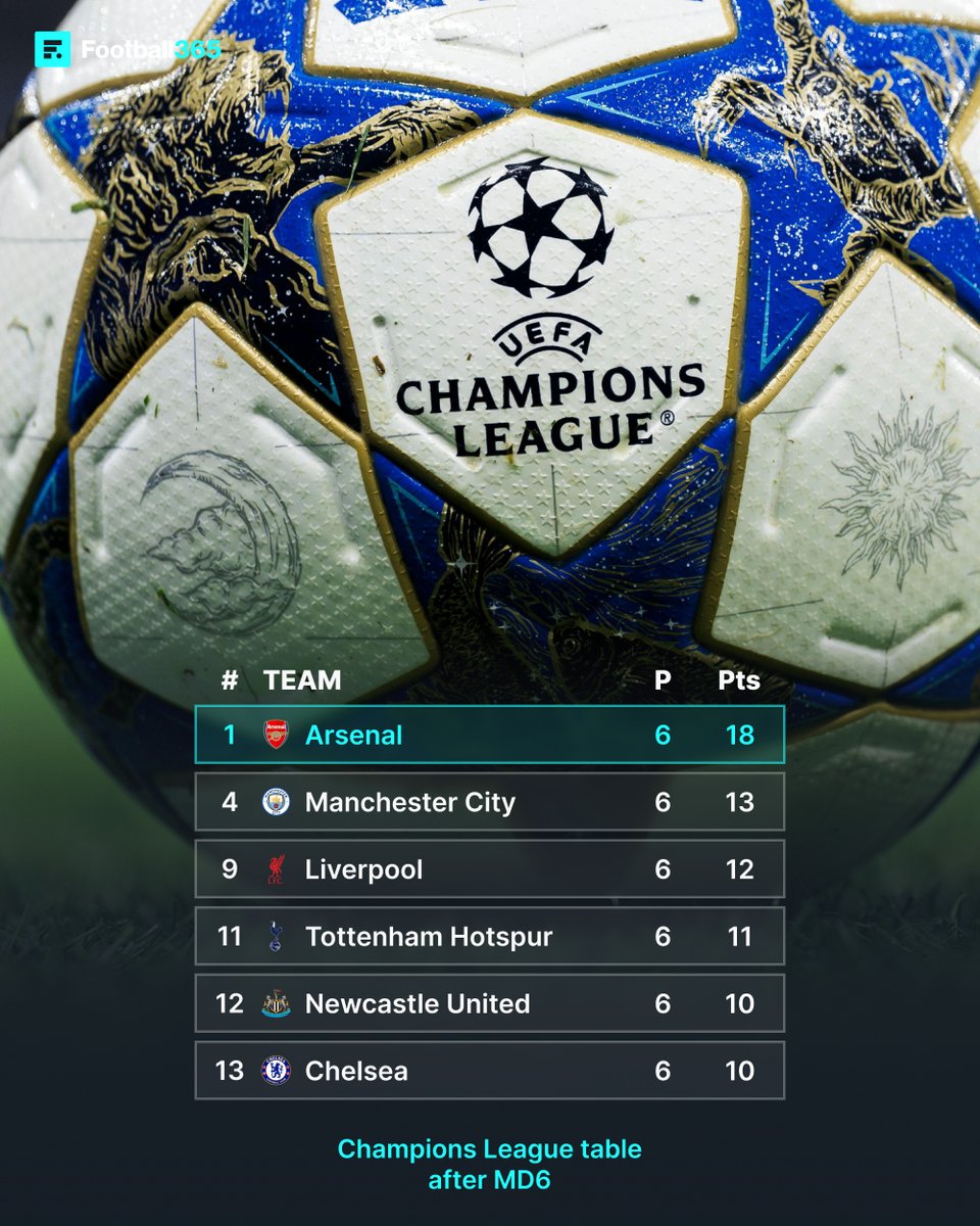 Pallone Liverpool Chelsea Arsenal Pallone Da Calcio Ufficiale Tottenham, Chelsea, Barcellona, Arsenal, Liverpool - Licenza Originale, Taglia 5 Pallone Cuoio Taglia 5 - Foto 7