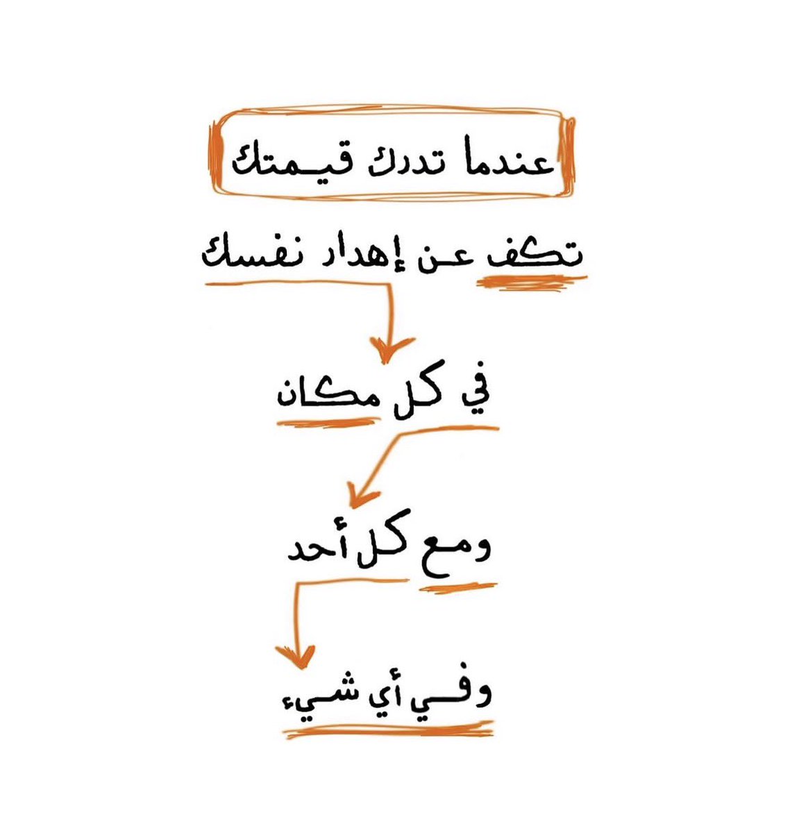 جُرعات تَحفيزِ (@tahfeez_al4at) on Twitter photo 