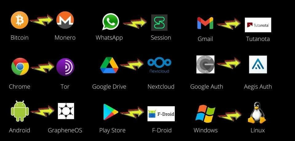 CR1337's tweet image. Time to make the switch, anon.  

Privacy first.