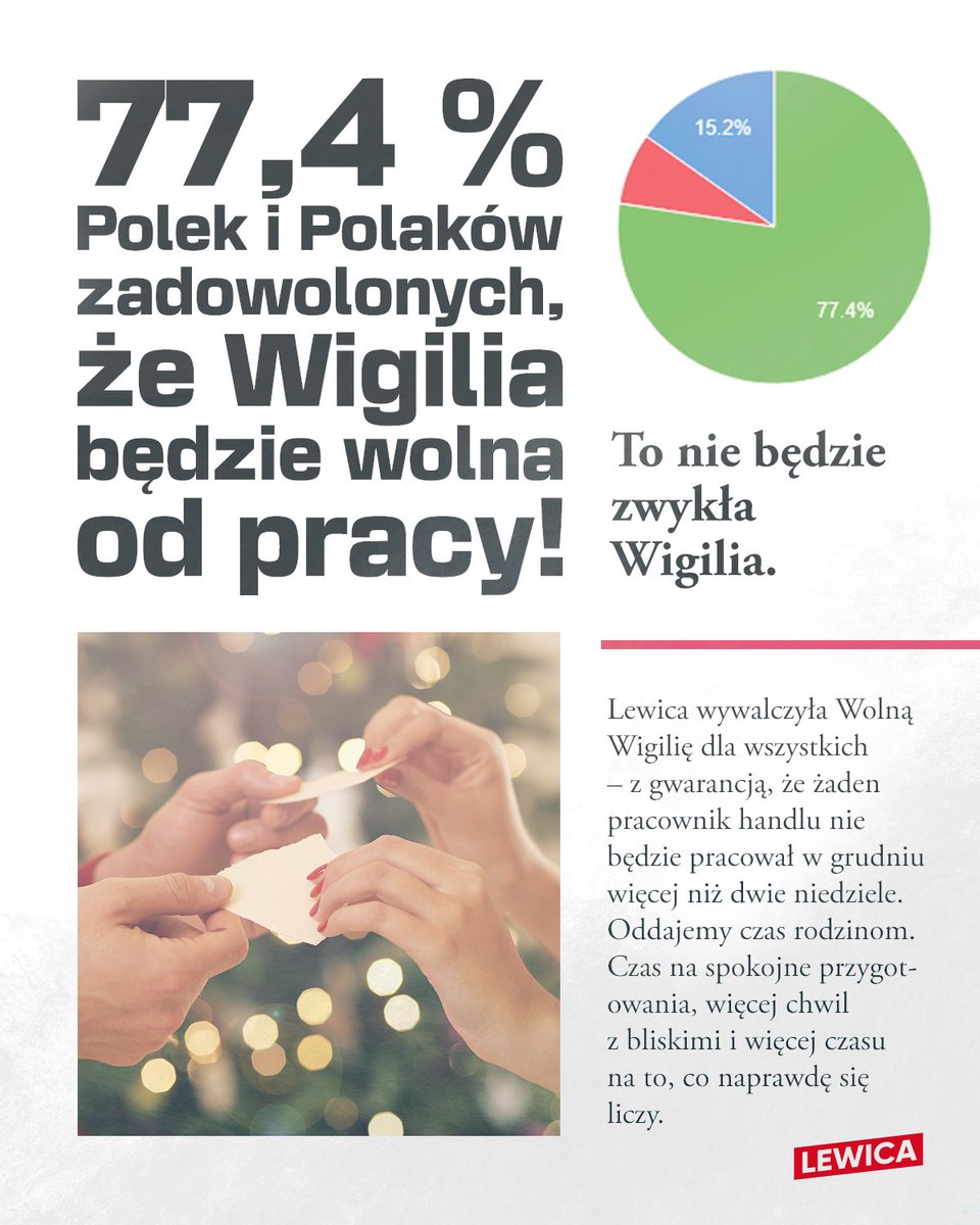 🎅Wiedzieliśmy, że tego chcecie i od tego roku zacznie to obowiązywać! O czy mowa? O pierwszej w historii Wigilii wolnej od pracy! Dzięki Lewicy, dzięki pracy @AgaBak i <a href="/KUeberhan/">Katarzyna Ueberhan</a>  🎄

Jesteśmy dla Was! Głosujcie na Lewicę!

#lewica #wigilia
