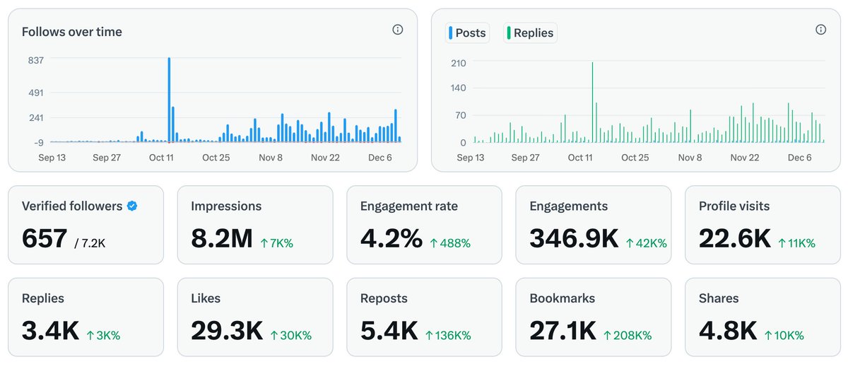 yanhua1010's tweet image. 看来短期内不用去香港了

Wise港卡+Stripe开通X创作者收益，等着领老马的工资了

原贴已经写得很详细了，跟着一步步走就行

2个注意点：
1⃣ 证件（护照或身份证）带在身边，因为要实时拍照
2⃣ Stripe账户地址和认证分行保持Wise港卡一致（图1）

后续分享800w 曝光 + 600 蓝v能有有多少$