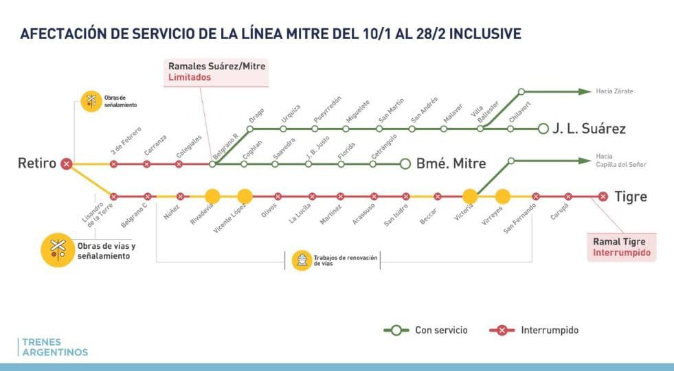 ajbilstein's tweet image. 🔴 ATENCIÓN MITREROS: Desde el 10 de enero al 28 de febrero inclusive Ramal TIGRE TOTALMENTE INTERRUMPIDO por obras de renovación de vías. 
Ramales Suarez/ Mitre limitados HASTA BELGRANO R. SOLAMENTE por obras de modernización. ¡A organizarse con tiempo!