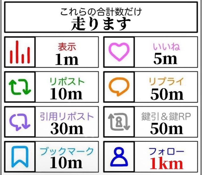 運動不足なのでこれやります‼️
どうせ1kmくらいだろWWWWW
