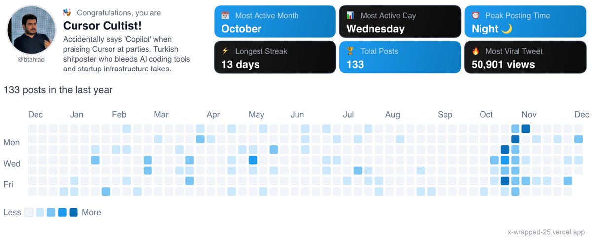 Uzun yıllardır tüketici olarak kullanıyorum burayı, biraz daha gaza basıp içerik üretmek iyi olacak gibi