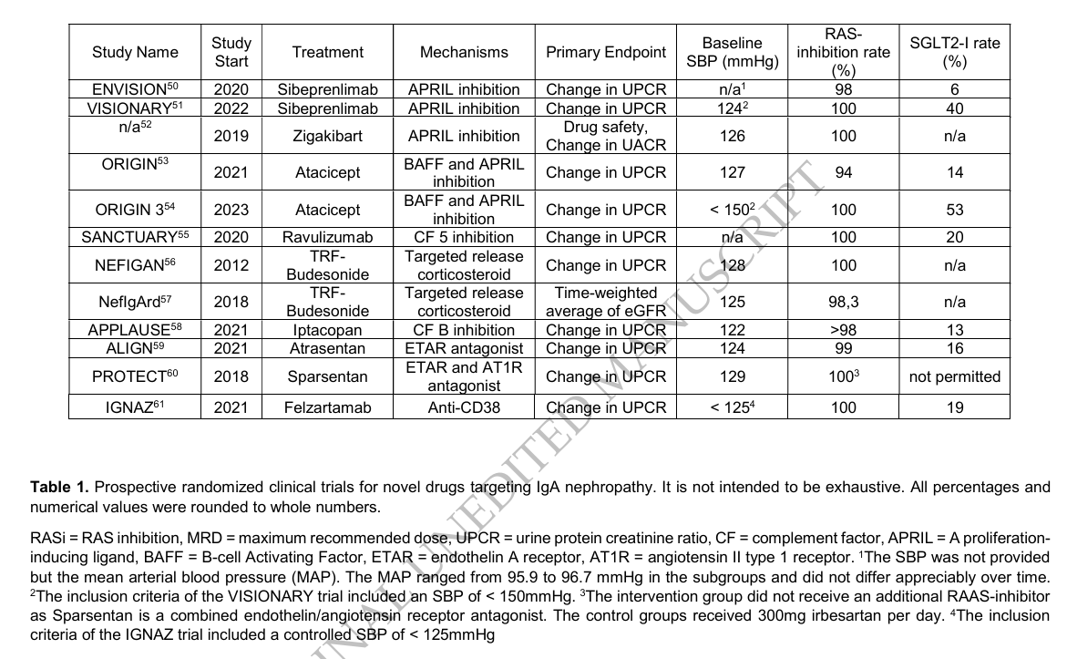 NDTsocial's tweet photo. 📣NEW Editorial:

High-cost glomerular disease drugs: eagerly anticipated with caveats

🆓https://t.co/ZDu1OAr0Uq https://t.co/9mi9UvWIvk