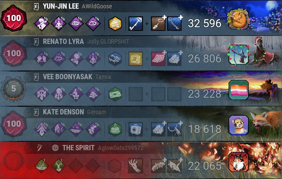 AWildG00s3's tweet image. Why is the MMR this chopped man like no wonder new players quit this game if this is how they get matched with other players.
