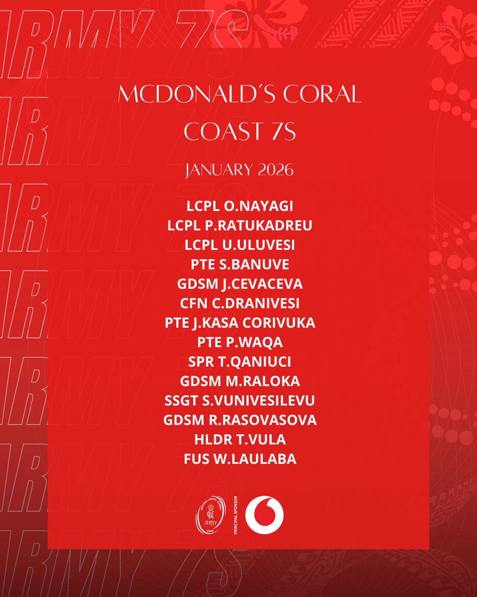 armyrugbyunion's tweet photo. 📣 SQUAD ANNOUNCEMENT | McDonald’s Coral Coast 7s 🇫🇯🏉
The Army Men’s 7s squad is heading to Fiji! Proud of the team representing the British Army on the international stage.
📅 15–17 Jan 2026
📍 Lawaqa Park, Sigatoka
#ArmyRugby #Rugby7s #ArmyMens #fijicc7s #vodafone https://t.co/BBdZJOv38l