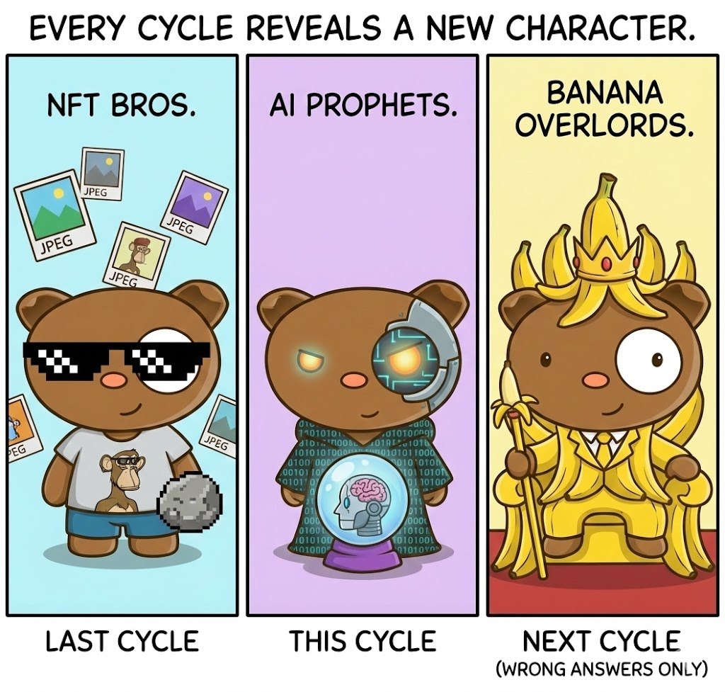 I swear every cycle reveals a new character.

Last cycle was “NFT bros"
This cycle is “AI prophets"

What’s the next one? Wrong answers only.