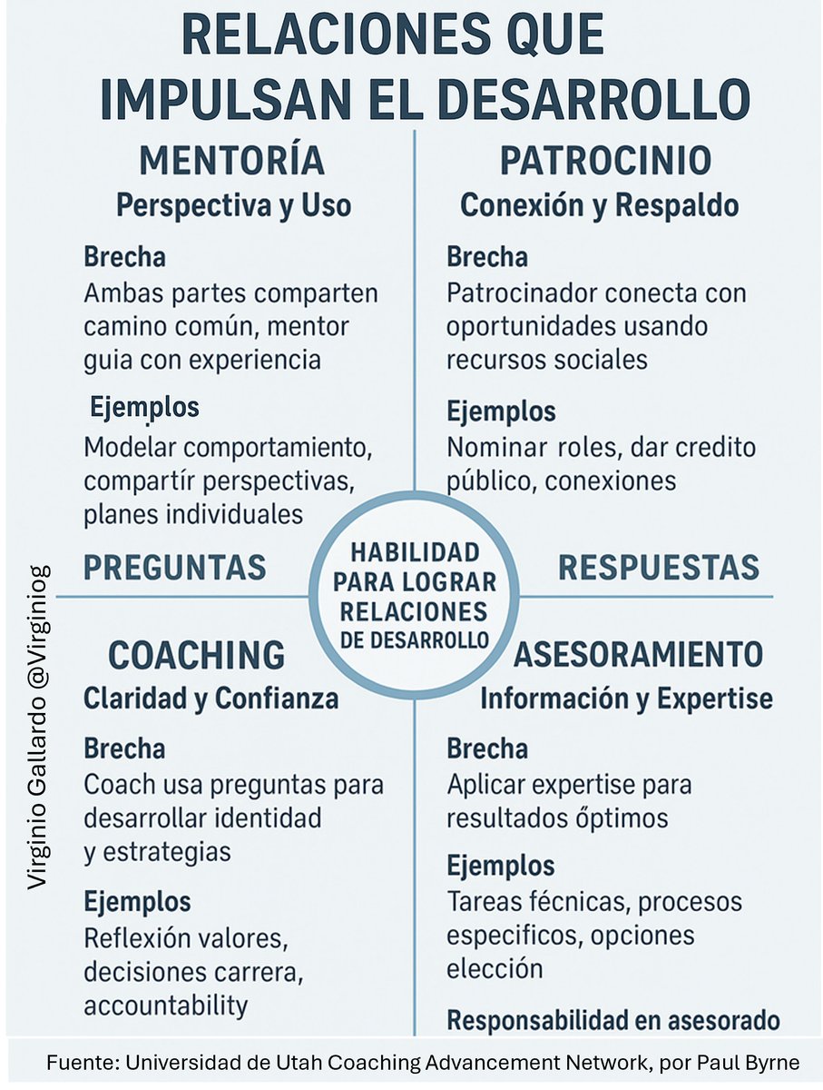 Vivimos en la era del aprendizaje, especialmente del autoaprendizaje dirijido, que implica buscar soporte en otros

Nuestra capacidad para identificar personas que nos ayuden a desarrollarnos y crear relaciones que nos hagan avanzar es la gran habilidad del SXXI