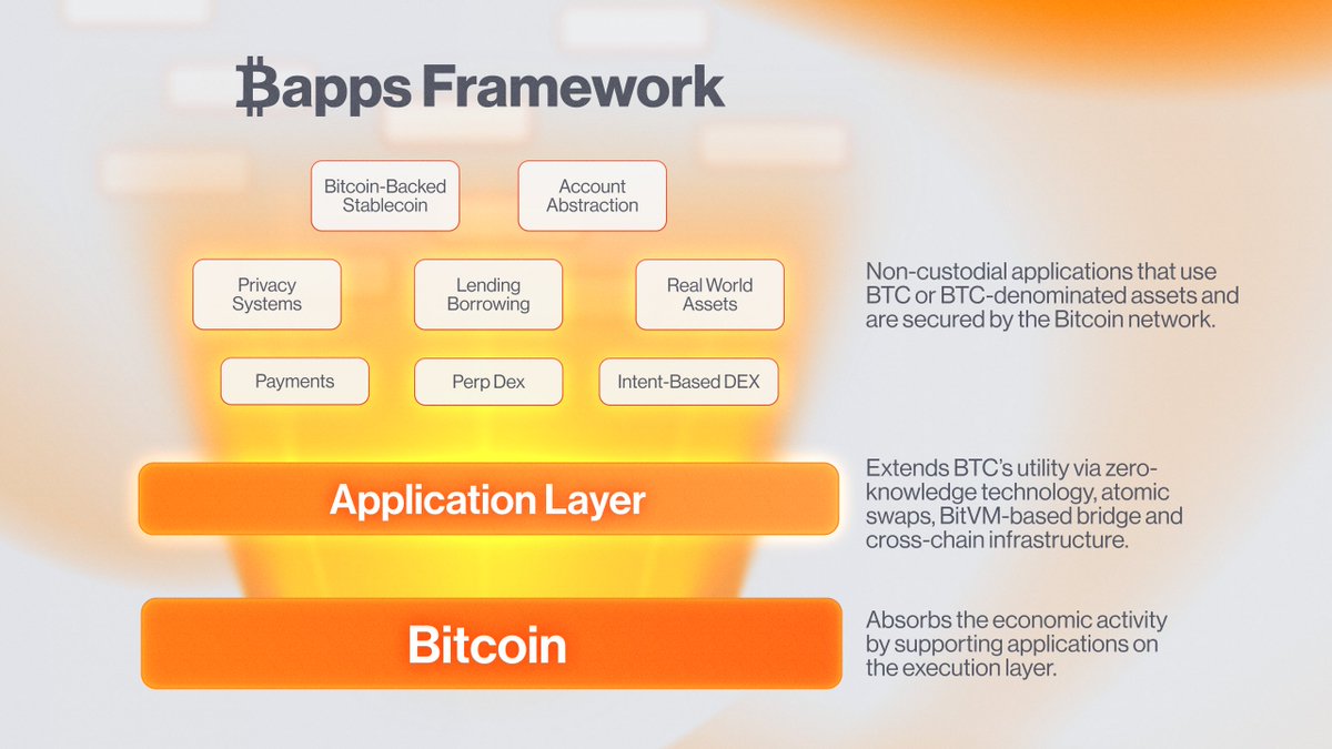 Fundamentally different solution.
Fundamentally different Bitcoin applications.