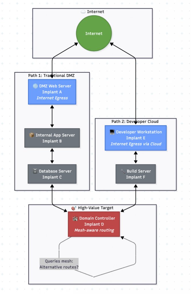 SEKTOR7 Institute tweet media