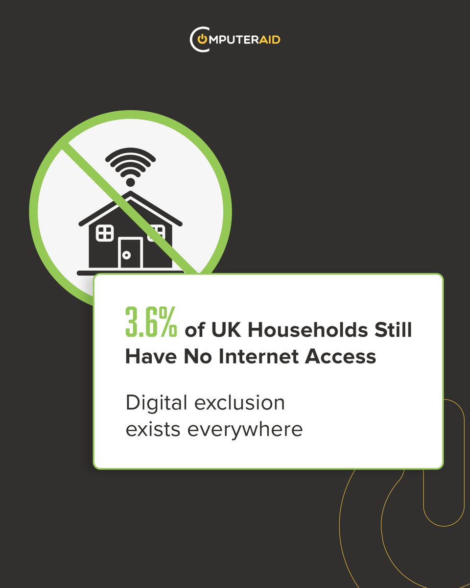 Digital exclusion is a global issue, even in the UK, 3.6% of households still have no internet access.

With tech now essential for jobs, healthcare and everyday services, no one should be left offline.

You can support our work by donating through our website.

#DigitalAccess