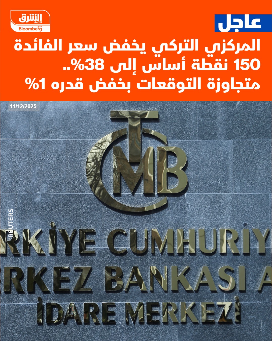 عاجل المركزي التركي يخفض سعر الفائدة 150 نقطة أساس إلى 38%.. متجاوزة التوقعات بخفض قدره 1% #اقتصاد_الشرق 