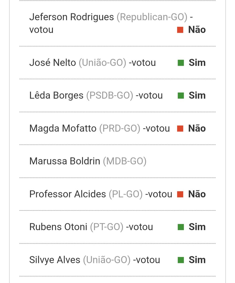 Votos dos deputados goianos para a perda de mandato da deputada Carla Zambelli, condenada e presa na Itália.