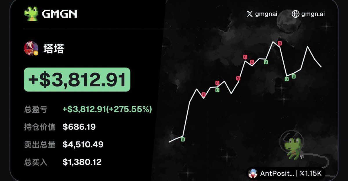 区块链行情研究 tweet media