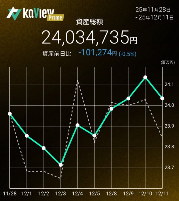 🐒おさる🐒@高配当➕インデックス (@nisadefire777) / Posts / X
