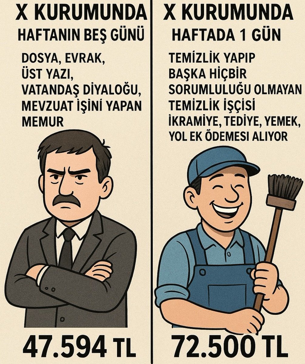 Taşerondan sınavsız kadroya geçirilen işçilere maaş haricinde ikramiye-tediye-yemek-yol ek ödemesi ve hakları kamuda gelir dengesini alt üst etmiştir. 

Hakkıyla atanmış memur ezilmektedir.

Hükümet, liyakat-gelir-eğitim çarpıklığını kalıcı olarak düzeltmelidir.

#memur
#adalet