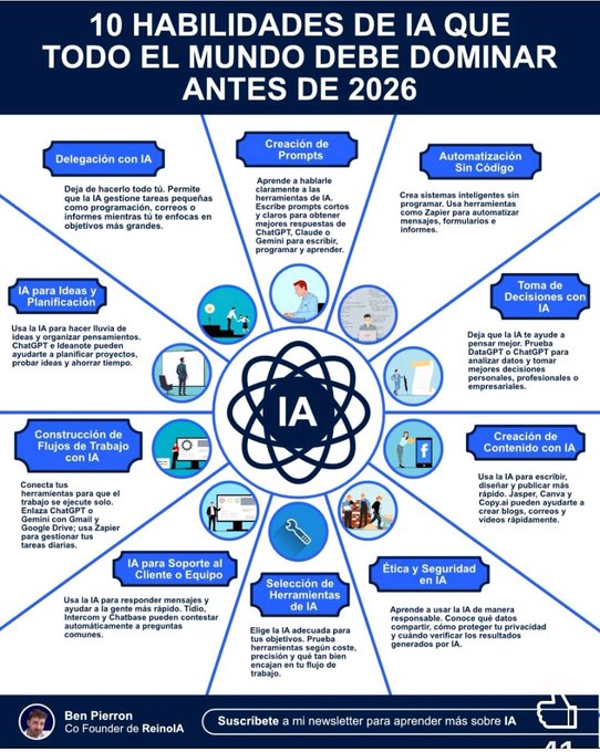 Una interesante propuesta para personalizar sobre el desarrollo habilidades relacionadas con la IA
