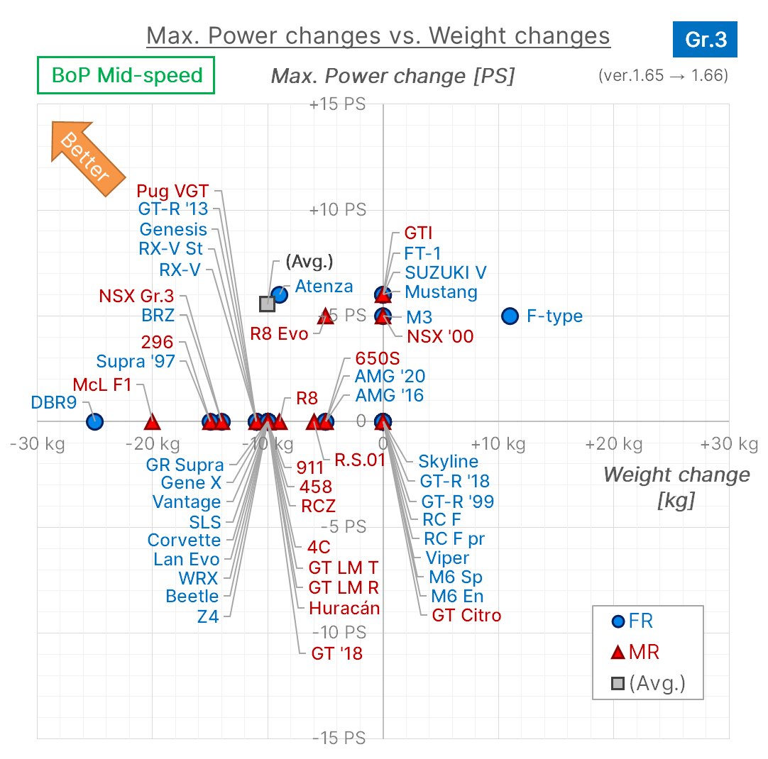 GT ENG!!!NE tweet media