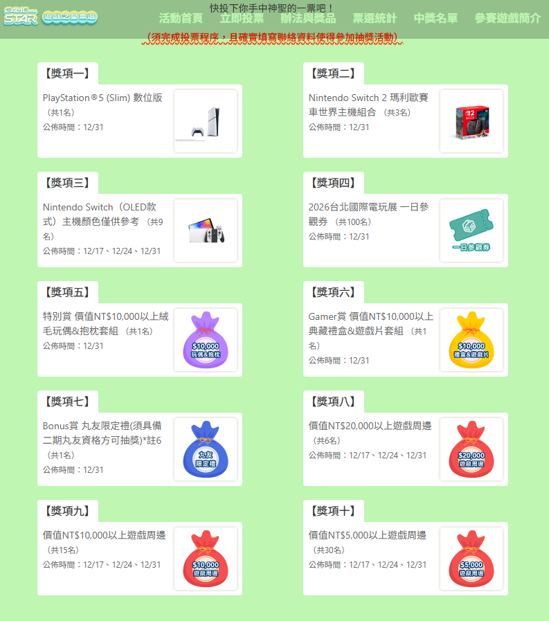 JiuluVtuber's tweet photo. 【2026 GAME STAR遊戲之星票選】開放投票！

即日起到12/31(三) 14:00前週週抽好禮！！
有PS5、Switch 2、各種遊戲周邊
越早參加投票中獎的機率越高～

該投誰呢？有合作直播過的廠商實在太多了（？
有【下來啊！冰鳥】、【即刻離職】、【Herogue】
大家可以去補直播
看喜歡哪款就去投哪款啦(๑¯∀¯๑) https://t.co/GlChO0Ma9R