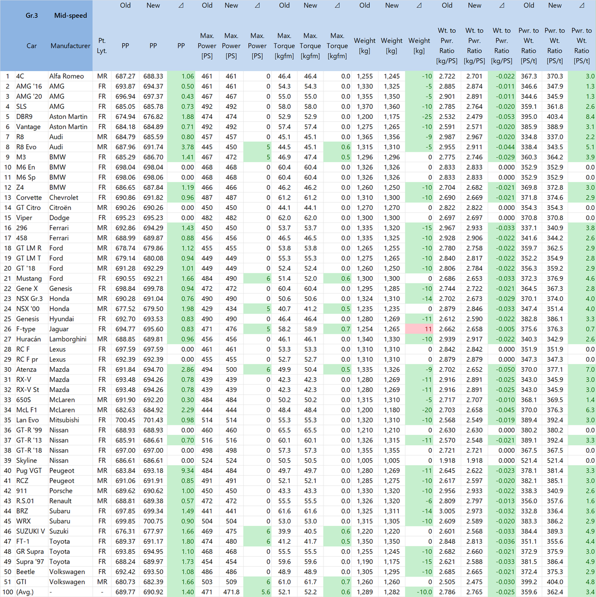 GT ENG!!!NE tweet media