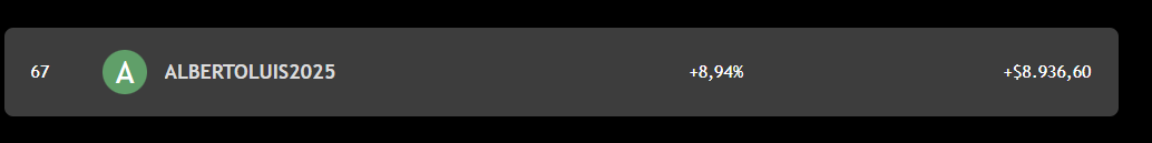 Ha gayret evlat Dünya geneli 70 bin Trader arasında 67. sıradayım. ayrıl da gel Luis 🤣
The Leap'te #67'dayım!
TradingView'in sunduğu gerçek ödüllü, risksiz işlem yarışması.

Mevcut karım: +8,94% (+$8.936,60) — katılımcıların 99'sinden daha iyi.