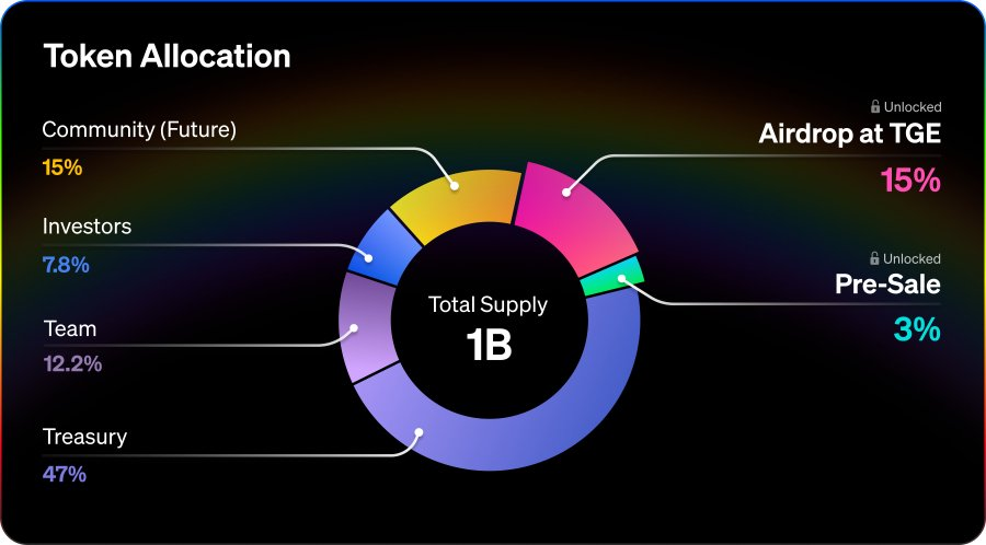 Being On Chain tweet media