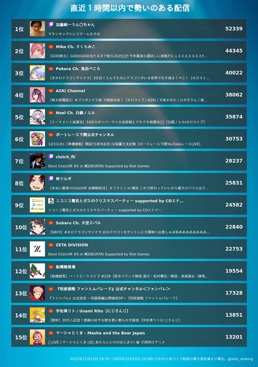 配信     コメント用 6月18日