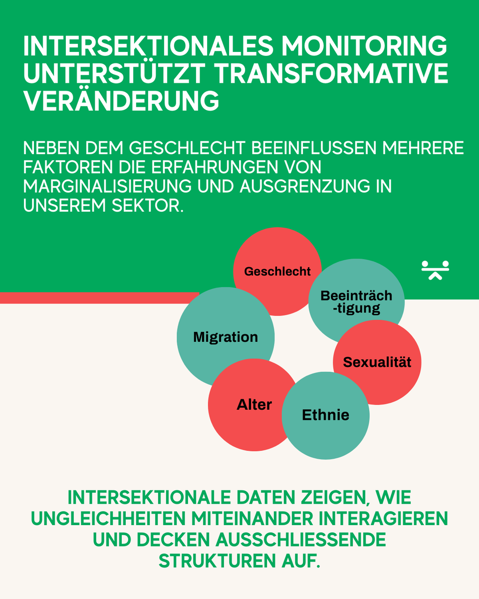 FAIR SHARE of Women Leaders tweet media