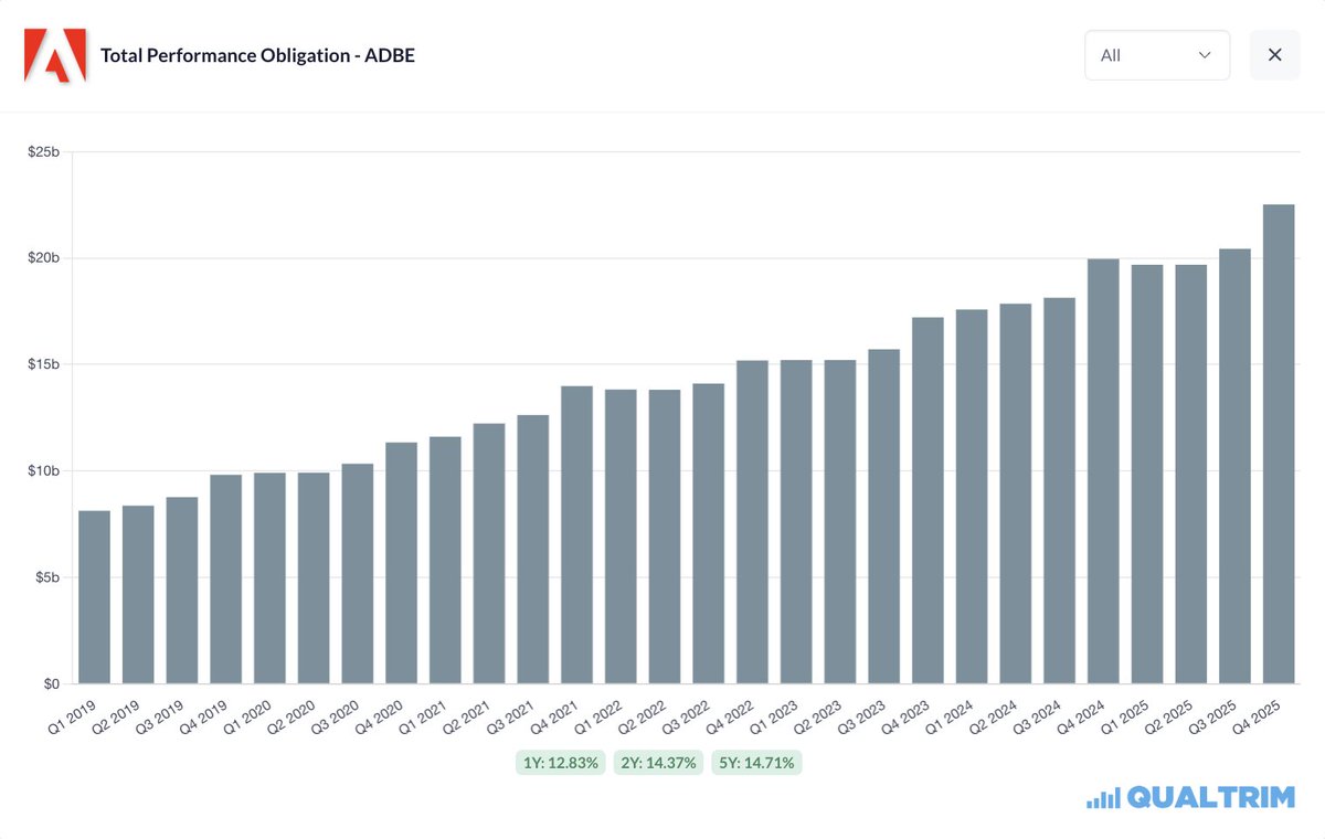 Qualtrim tweet media