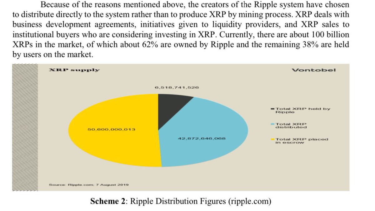 SMQKEDQG's tweet photo. ‼️XRP ETFS ARE TARGETING THE 42.87% THAT ACTUALLY MATTERS‼️

XRP ETFs do not need to take all of the XRP supply to create a supply shock. 😶‍🌫️

Only 42.87% of all XRP is truly circulating and available for the market to buy, and that is the real pool ETFs pull from.💯

ETFs now hold 0.75% of the total supply. 

This is still tiny compared to the 42.87% that is actually liquid, but every step upward draws directly from that limited circulating pool.

As ETF demand expands, it chips away at the 42.87% slice. Each incremental increase tightens the amount of XRP left on the open market, and that is where the early stages of supply pressure begin to form.🧩

Once ETFs move from 0.75% closer to the 42.87% that is accessible, the effects become visible because inflows are concentrated on a much smaller pool, not the full supply.📈

They do not need 100%.🙇‍♂️

They only need to keep reducing the 42.87% that is accessible.😏💨

 Clear?👇