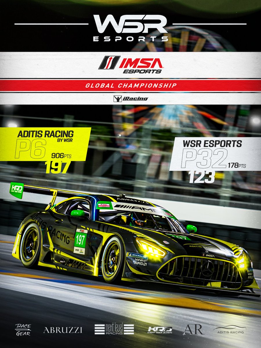 The 2025 IMSA Esports Global Championship has concluded! Here’s where our two cars ended up after a thrilling season. Can’t wait to give it another go next year!

Partners:
<a href="/nextlvlracing/">Next Level Racing</a> 
<a href="/Abruzzionline/">Abruzzi Official</a> 
RaceGear
ADITIS Racing
Knight Rider Designs

Media by: AR Media Solutions
