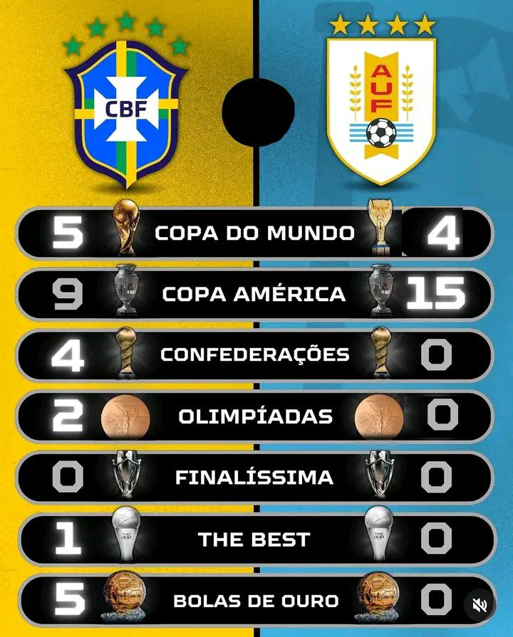 Mirá que grande es Uruguay <a href="/Fabriuruguayo/">Fabri Uruguayo</a> , la mejor selección del continente y una de las mejores del mundo.