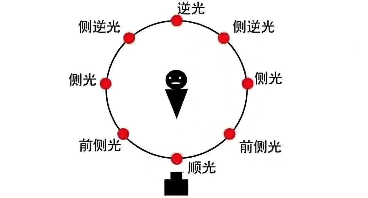 ERSolutionsLtd's tweet photo. 新手拍好照片3个关键｜①构图先学“三分法”，把主体放交叉点；②光线选“侧光/柔光”，避开正午顶光；③稳相机用“双手持机+贴脸”，别抖！入门必试～ https://t.co/knPOrrVnGT