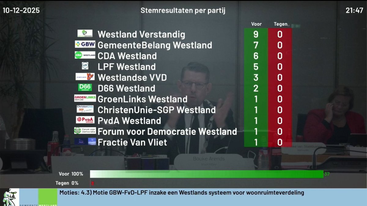 Als we voor Westlanders bouwen, moeten we ook aan Westlanders kunnen toewijzen… Daarom blij met de volle steun vanuit de gemeenteraad voor ons voorstel een onderzoek uit te voeren naar een eigen Westlands systeem voor Woonruimteverdeling. #wldebat