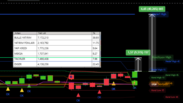 #bist100 #hisse #endeks  Apex zamansallık sizi yakaladı . Zamansallıkta bıraktığınız izler belli.