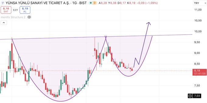 #YUNSA Kanal dibinde ödül zamanı yaklaşıyor Hissediyor musunuz❓ Resmen zirve dansına çıkacak📷 HEDEFİM NET:15₺ #hisse #BIST1OO