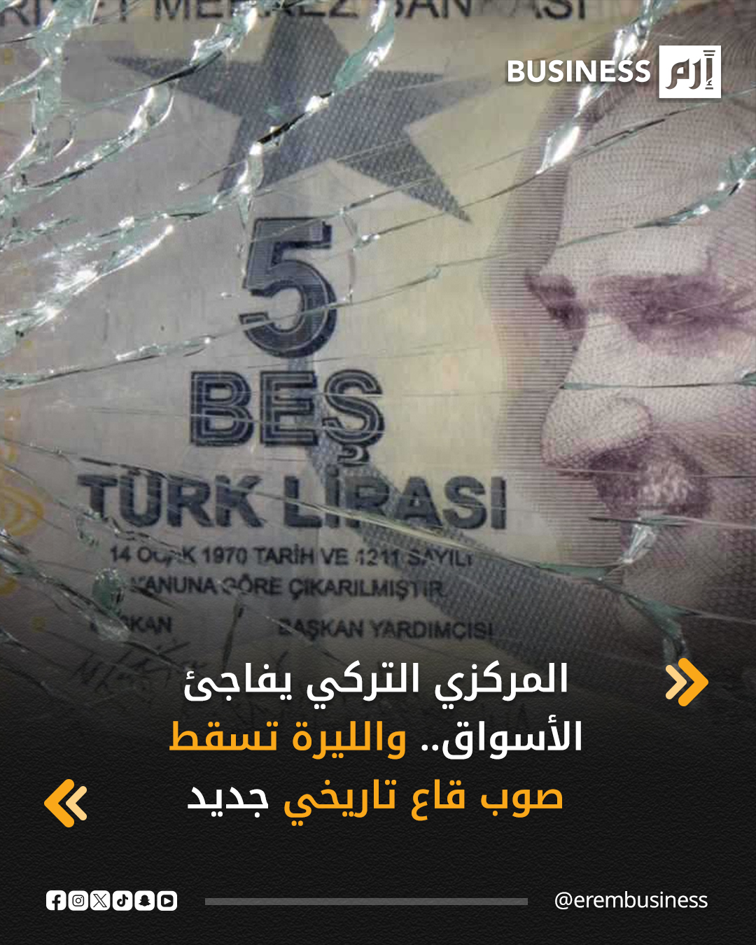 فاجأ البنك المركزي التركي اليوم الخميس الأسواق بخفض أسعار الفائدة بأكثر مما توقع الخبراء والمحللون، مخفضاً أسعار الفائدة للمرة الرابعة على التوالي والسادسة خلال 2025.. التفاصيل في 