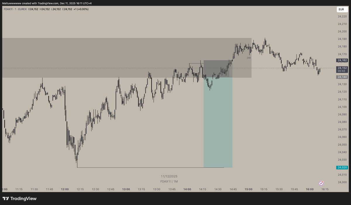 Mattuwwww's tweet photo. Pushed my narrative instead of observing what market is doing 
Pure greed https://t.co/IxTsN431zH