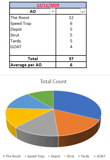 F3LakeMurray's tweet image. Today's PAX sum: