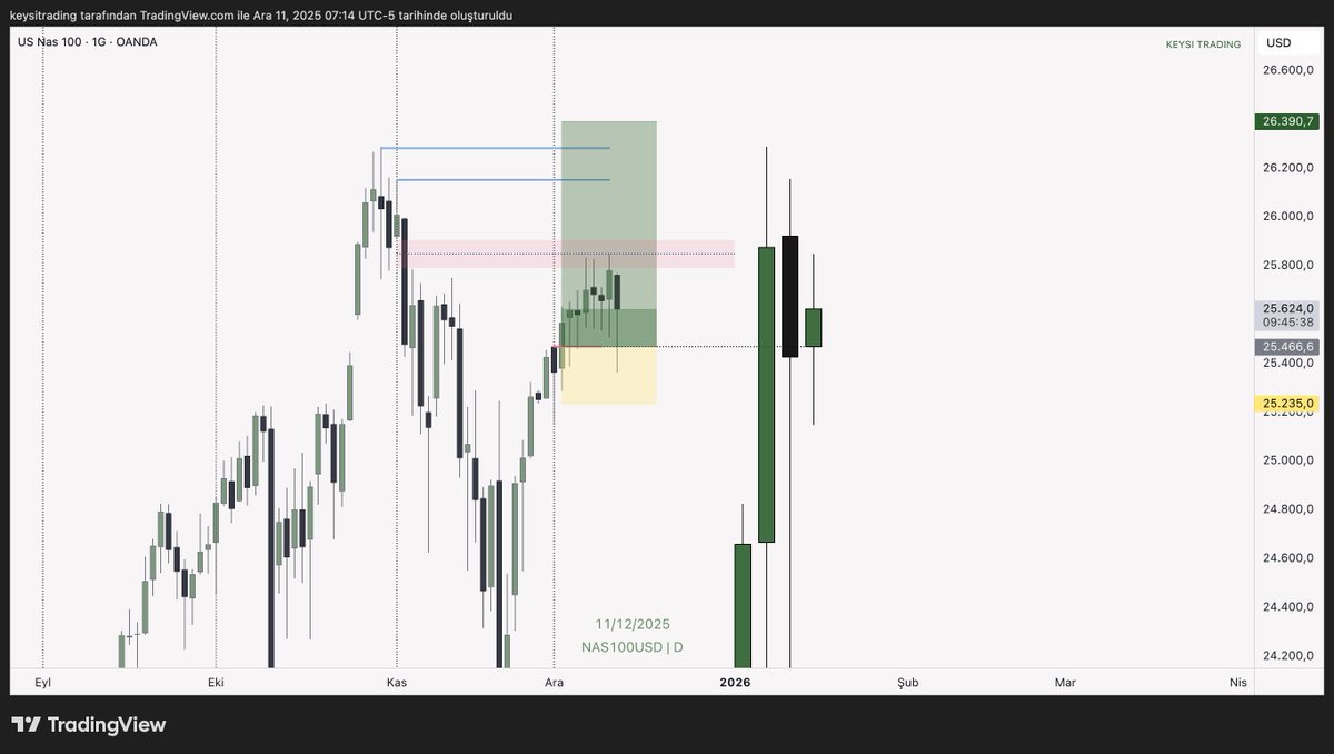 Nq - Swing Buy'lar için tekrar tekrar fırsat verdiğini düşünüyorum