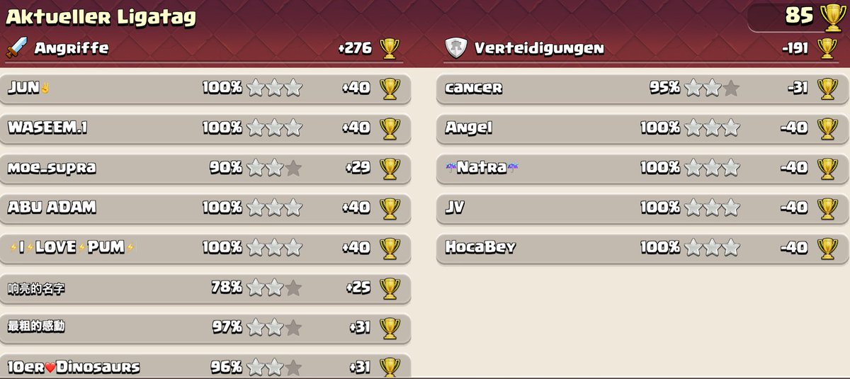 Freestyle_Coc_'s tweet photo. 11. day: 
Highsest reset: 482 global, 34 de
Strategy: hydra mass totem https://t.co/u1954chEE0