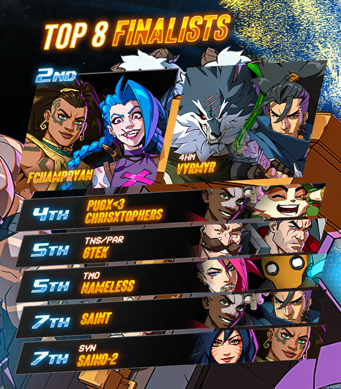 💫 Breakout Series: 2XKO #13

Congratuations to FSG Galladiated!!!  

🏅 Your BES Top 8:
<a href="/fchampryan/">FChampRyan</a> / <a href="/VyrmyrTN/">V @ Combo Breaker</a> / <a href="/pugx_0/">Pugx🥀</a> &amp; <a href="/ChrisXtophers/">ChrisXtophers</a> / <a href="/GTekFGC/">TNS/PAR | GTek 🐝 @ LVLUP Expo 2026</a> / TMO Nameless / <a href="/SaintV002/">Saint</a> / <a href="/SoySaino/">SYN | Saino</a>

🎙️ Special Thanks to: 
<a href="/Cambdiff/">Cam @ Tired</a>, <a href="/ubl267/">Ubl🏳️‍🌈</a>, <a href="/ninstar123/">UG | NM 🔜 Combo Breaker</a>, &amp; <a href="/avataryaya_/">Avataryaya➡️ Combo Breaker 2026</a>

#2XKO