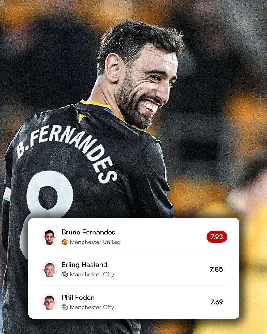 Wait, how is Bruno Fernandes the HIGHEST rated player in the Premier League this season?

Insane player. 🤯