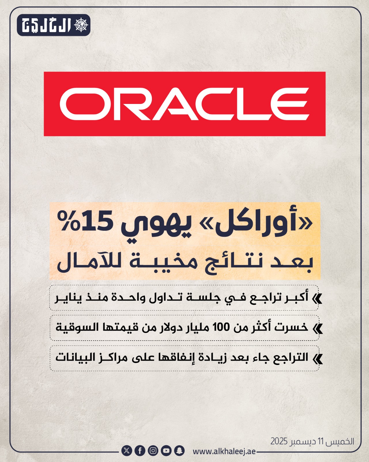 عاجل | «أوراكل» يهوي 15% بعد نتائج مخيبة للآمال #صحيفة_الخليج 