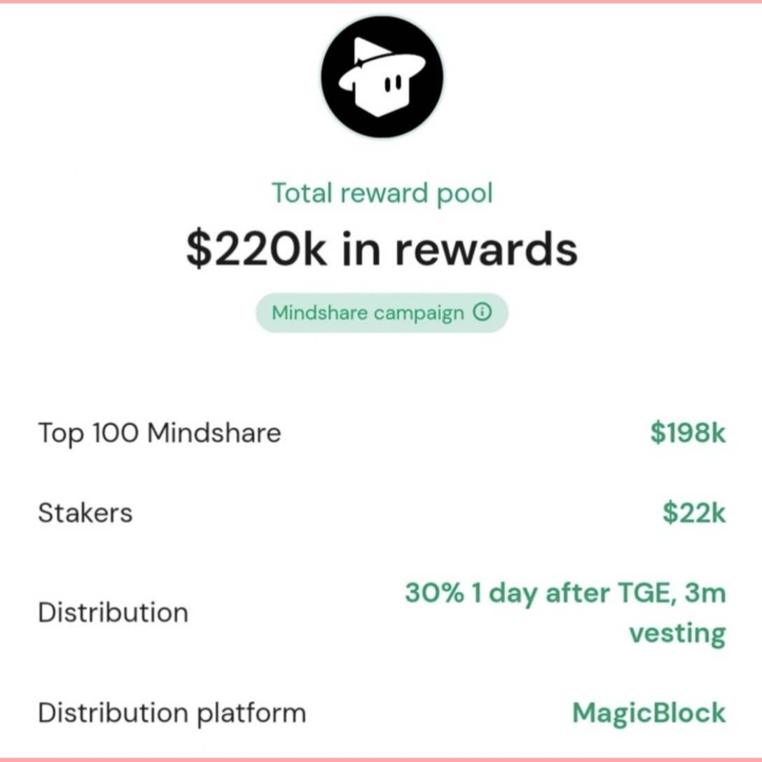 Benlaox's tweet photo. Snappers Are you ready.
New Cookie campaign live.
@magicblock .
Total Rewards: $220,000
Snappers Reward Pool: $198,000 Distributed among the top 100 Snappers.
Stakers Reward Pool: $22,000
Distribution: 1 day after TGE.
Lfg. guys.
#cookiesnaps #Cookie
#magicblock #magicblocksnaps