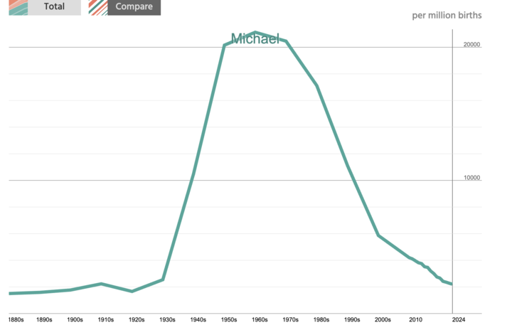 Can devs do something?