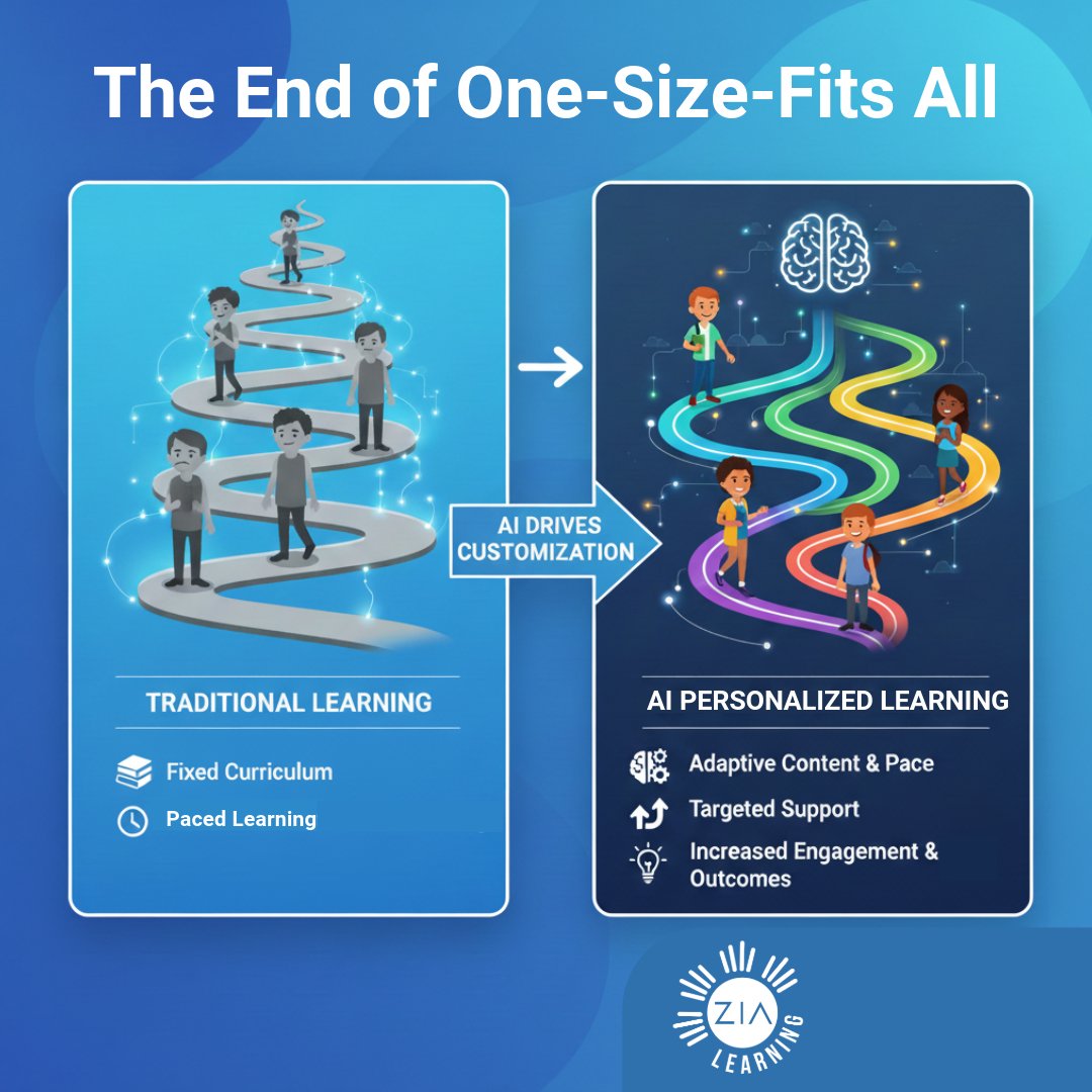“One-size-fits-all” learning is over. AI-driven adaptive learning is becoming the standard, replacing cookie-cutter training with precise, efficient instruction that personalizes content, pacing, and support—boosting engagement and outcomes. hubs.la/Q03Xlfdh0